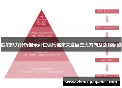 戴尔能力分析揭示拜仁俱乐部未来发展三大方向及战略调整