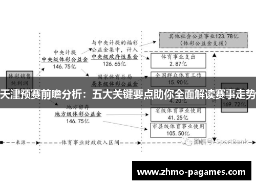 天津预赛前瞻分析：五大关键要点助你全面解读赛事走势
