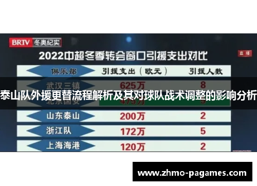 泰山队外援更替流程解析及其对球队战术调整的影响分析
