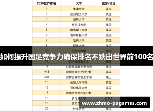如何提升国足竞争力确保排名不跌出世界前100名