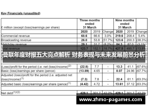 曼联年度财报五大亮点解析 财务表现与未来发展前景分析