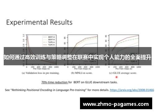 如何通过高效训练与策略调整在联赛中实现个人能力的全面提升