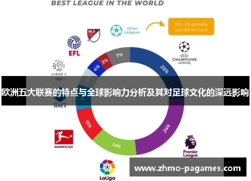 欧洲五大联赛的特点与全球影响力分析及其对足球文化的深远影响 欧洲五大联赛的特点与全球影响力分析及其对足球文化的深远影响