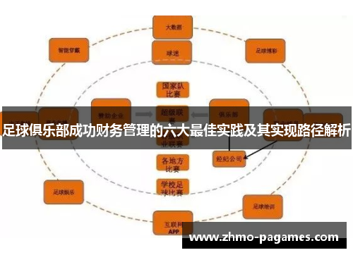 足球俱乐部成功财务管理的六大最佳实践及其实现路径解析