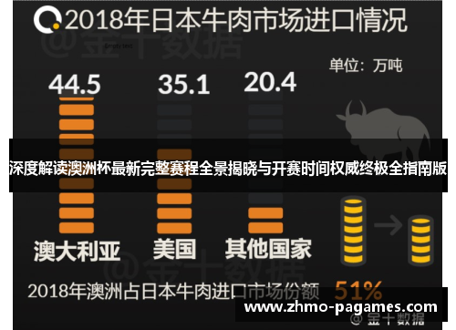 深度解读澳洲杯最新完整赛程全景揭晓与开赛时间权威终极全指南版