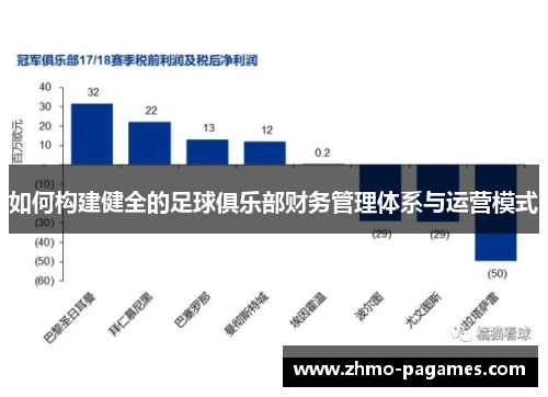 如何构建健全的足球俱乐部财务管理体系与运营模式