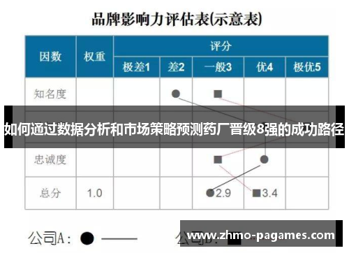 如何通过数据分析和市场策略预测药厂晋级8强的成功路径