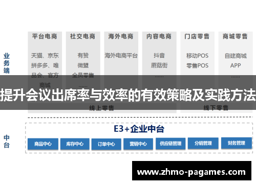 提升会议出席率与效率的有效策略及实践方法 提升会议出席率与效率的有效策略及实践方法