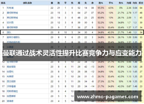 曼联通过战术灵活性提升比赛竞争力与应变能力