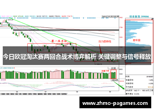 今日欧冠淘汰赛两回合战术博弈解析 关键调整与信号释放