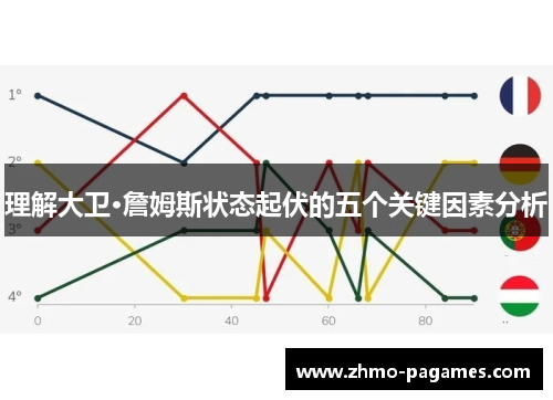 理解大卫·詹姆斯状态起伏的五个关键因素分析 理解大卫·詹姆斯状态起伏的五个关键因素分析