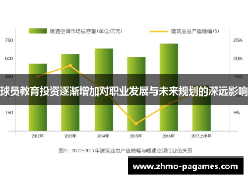 球员教育投资逐渐增加对职业发展与未来规划的深远影响 球员教育投资逐渐增加对职业发展与未来规划的深远影响