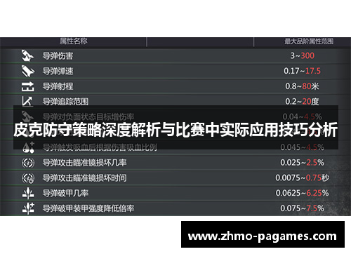 皮克防守策略深度解析与比赛中实际应用技巧分析