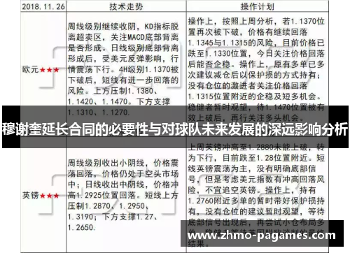 穆谢奎延长合同的必要性与对球队未来发展的深远影响分析 穆谢奎延长合同的必要性与对球队未来发展的深远影响分析