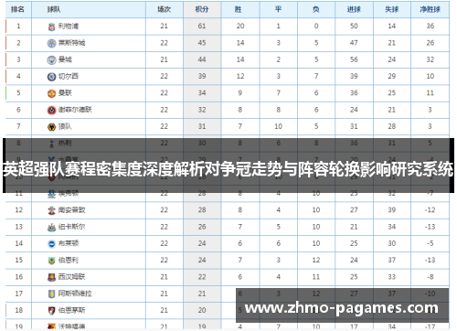 英超强队赛程密集度深度解析对争冠走势与阵容轮换影响研究系统