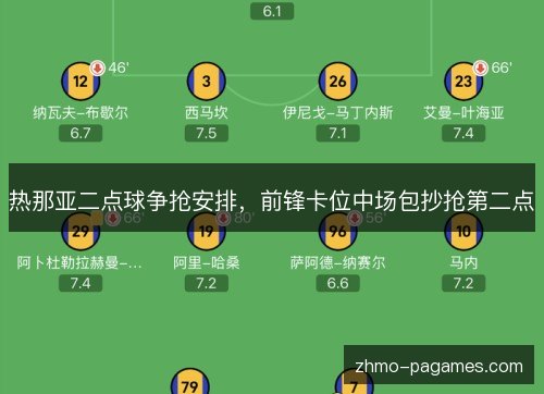 热那亚二点球争抢安排,前锋卡位中场包抄抢第二点 热那亚二点球争抢安排,前锋卡位中场包抄抢第二点